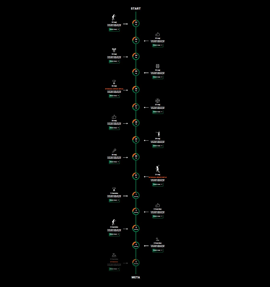 Projekt UX/UI Wdrożenie Wordpress, usługi programistyczne dla zakładów bukmacherskich BetX