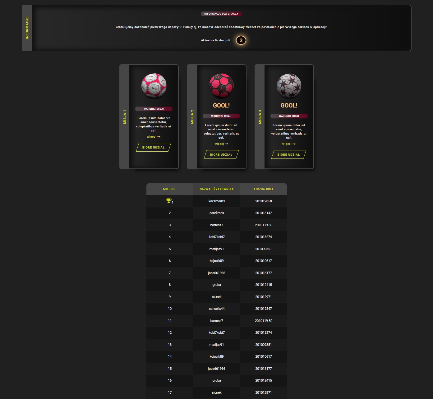Interfejs strony internetowej zakładów bukmacherskich BetX z trzema misjami z piłkami i rankingiem użytkowników z liczbą goli.