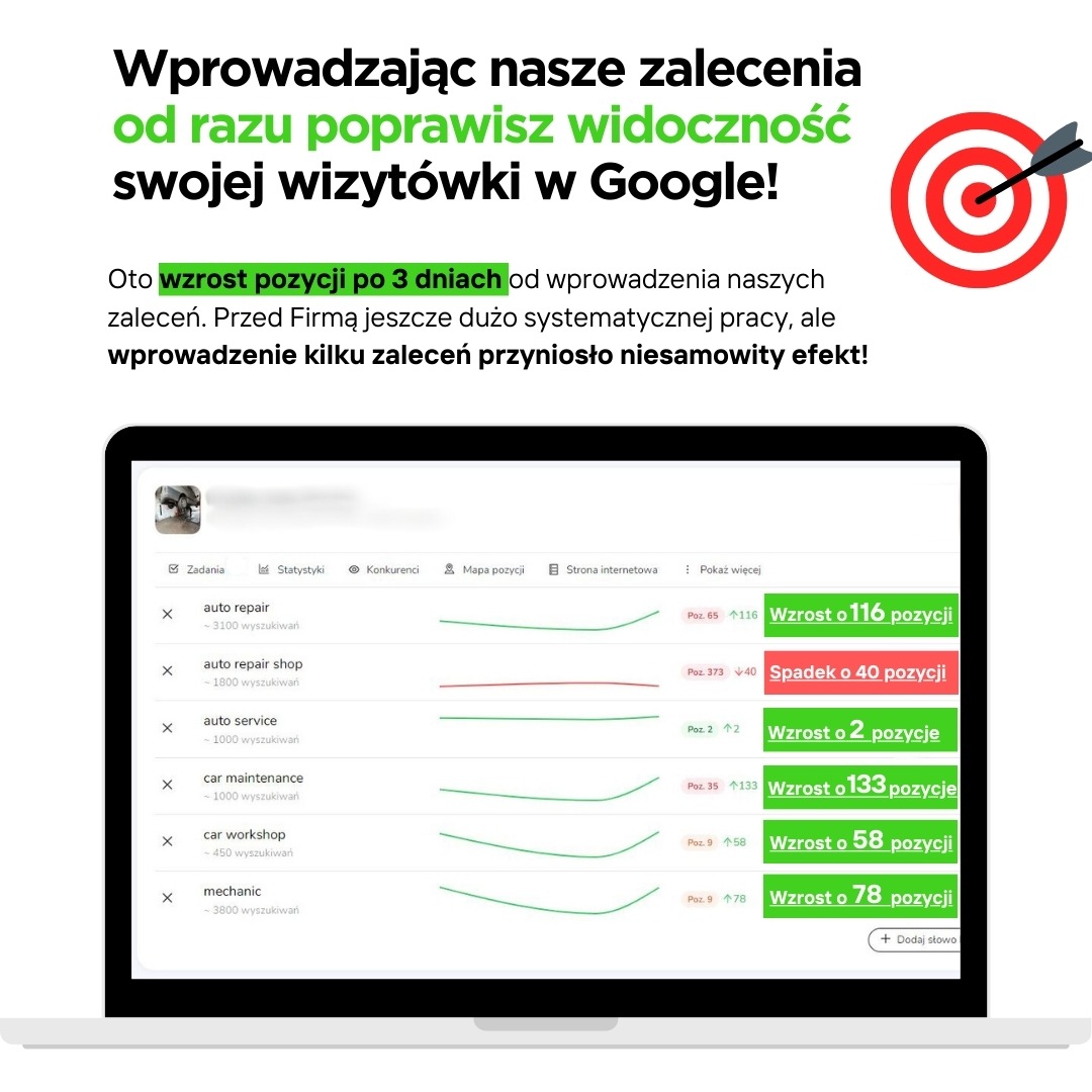 Laptop wyświetlający wyniki pozycjonowania w Google dla różnych fraz kluczowych związanych z branżą motoryzacyjną, z widocznymi wzrostami i spadkami pozycji, cel z strzałą symbolizujący poprawę...