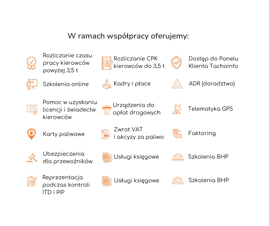 Grafika informacyjna prezentująca zakres usług: rozliczanie czasu pracy kierowców, szkolenia online, pomoc w uzyskaniu licencji, karty paliwowe, ubezpieczenia dla przewoźników, reprezentacja...