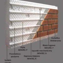 Przekrój warstwowy systemu dociepleń z klinkierem INFATEC, prezentujący płytę styropianową z poziomymi prowadnicami, kształtkę klinkierową, masę fugową i zaprawę klejową.