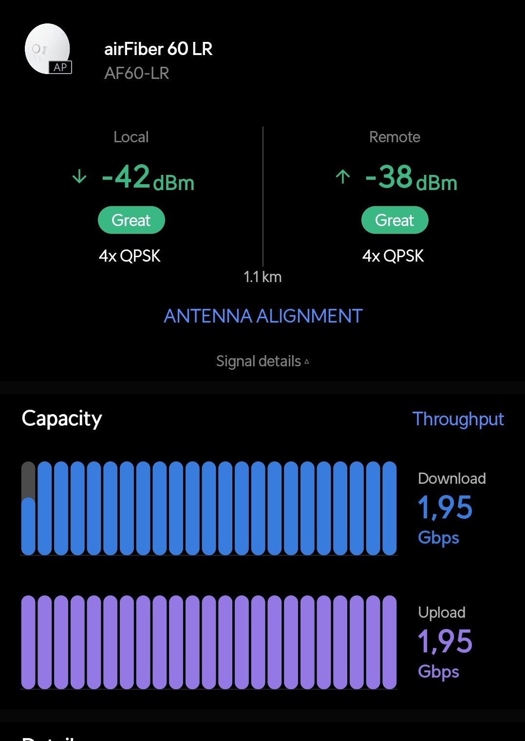 Ekran aplikacji airFiber 60 LR AF60-LR prezentujący parametry połączenia: siłę sygnału lokalnego -42dBm i zdalnego -38dBm, odległość 1.1km, przepustowość pobierania i wysyłania 1.95 Gbps.