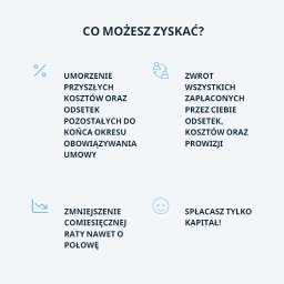 Sankcja Kredytu Darmowego - Odzyskaj prowizję, ubezpieczenie oraz odsetki!