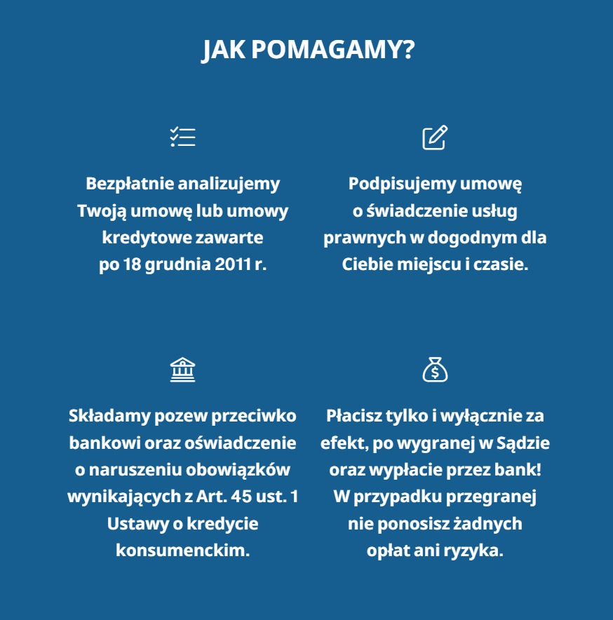 Grafika informacyjna prezentująca cztery korzyści z usług firmy: bezpłatna analiza umów kredytowych zawartych po 18 grudnia 2011, podpisanie umowy o świadczenie usług prawnych, składanie pozwów...