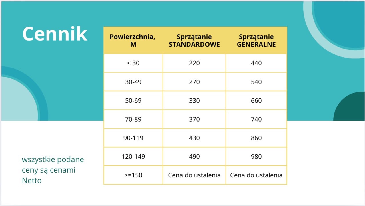 Grafika przedstawiająca cennik usług sprzątania, z podziałem na powierzchnię w metrach kwadratowych oraz typ sprzątania: standardowe i generalne. Ceny podane jako netto.