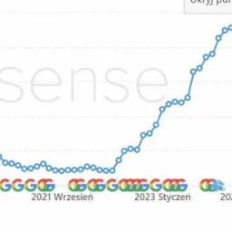 Wykres liniowy wzrostu ruchu organicznego z zaznaczonymi datami od stycznia 2019 do kwietnia 2024, prezentujący liczbę słów kluczowych w top 3, top 10 i top 20 wyników wyszukiwania Google.