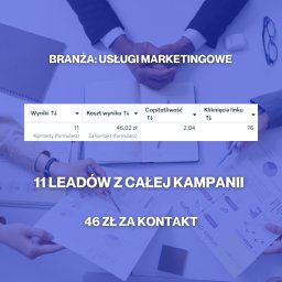 Kampania reklamowa FB/IG Ads