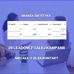 Szymon Janiszewicz Digital - Wyniki kampanii reklamowej na Facebooku dla branży dietetycznej: 29 leadów, zasięg 9153, częstotliwość 2.33, koszt 17.24 zł za kontakt. Widok ekranu laptopa.