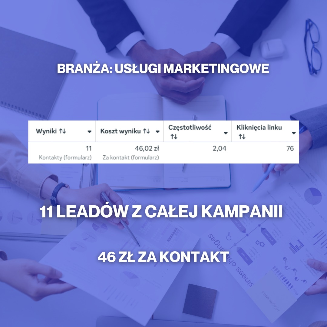 Kampania reklamowa FB/IG Ads