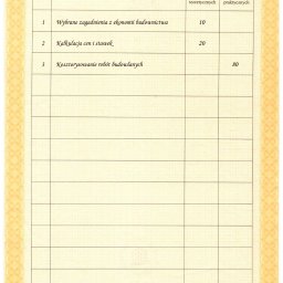 Rzeczoznawca budowlany Wołomin 2