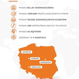 Tłumacz przysięgły Szczecin 2