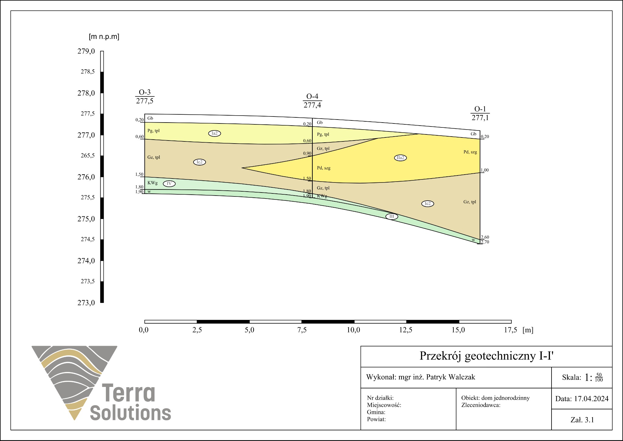 Przekrój geotechniczny z wydzielonymi warstwami - służy do projektowania geotechnicznego posadowienia budynku