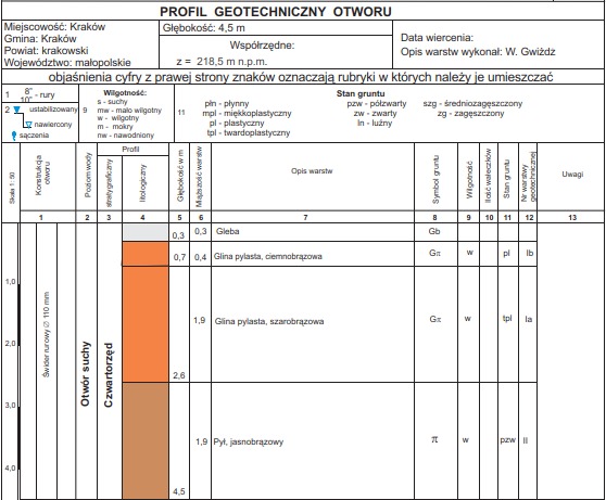Profil geotechniczny otworu wiertniczego, przedstawiający warstwy gleby, gliny pylastej i pyłu z zaznaczonymi głębokościami i symbolami gruntu.