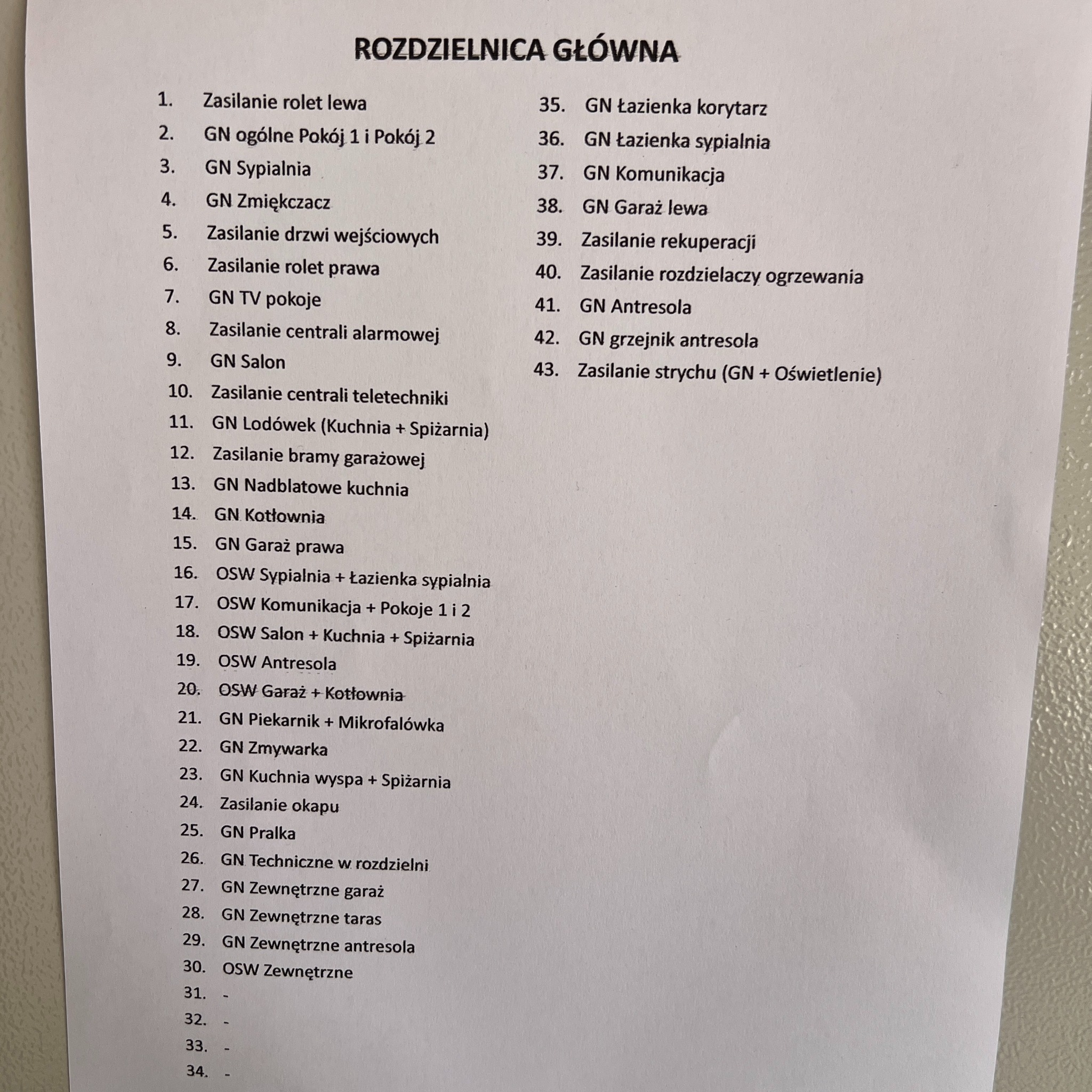Rozdzielnica Elektryczna