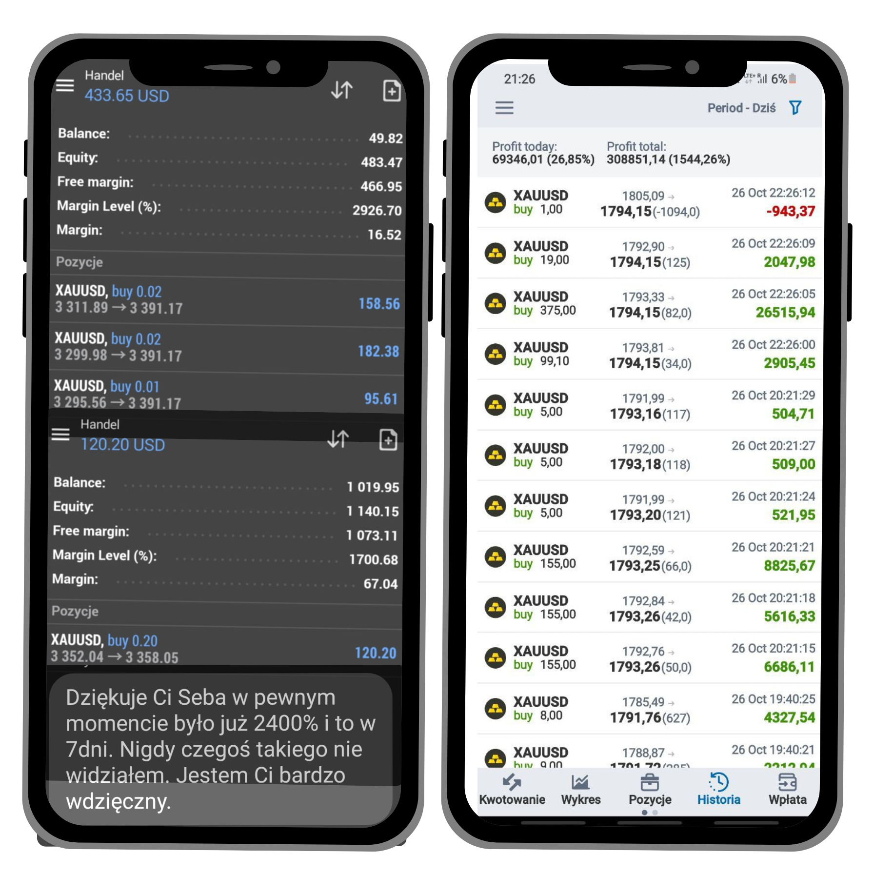 Ekrany smartfonów z aplikacją finansową: wykresy, statystyki, transakcje XAUUSD. Widoczne zyski i komentarz wdzięcznego klienta. Inwestycje i doradztwo finansowe.