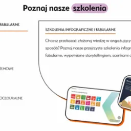 Slajd prezentacji z ofertą szkoleń infograficznych i fabularnych, zawierający tekst o korzyściach i zrzuty ekranu z przykładami interaktywnych materiałów szkoleniowych na tabletach.