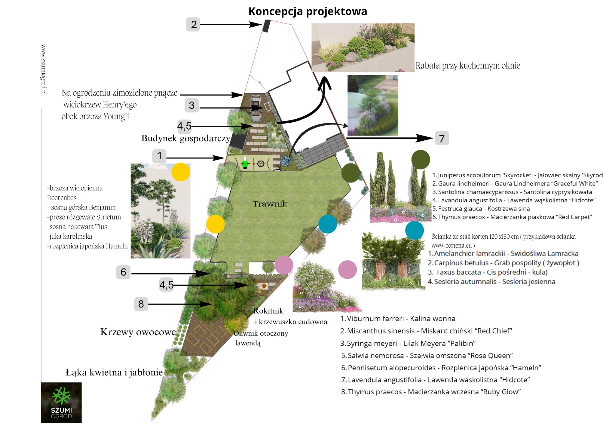 Koncepcja projektowa ogrodu: widok z góry na plan zagospodarowania terenu z zaznaczonymi rabatami, trawnikiem, budynkiem gospodarczym, rokitnikiem, krzewami owocowymi i łąką kwietną, wraz z listą...