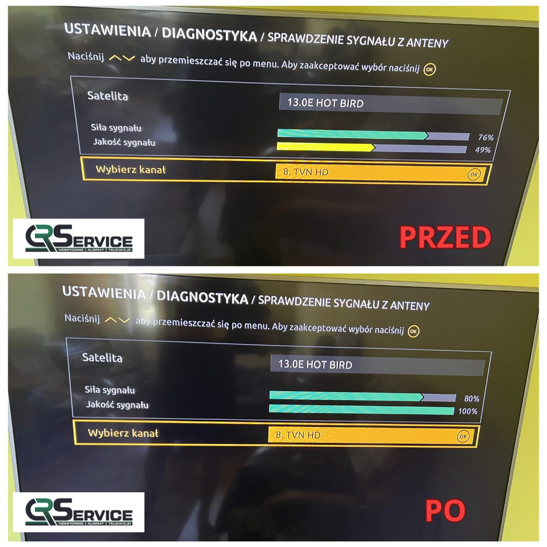 Porównanie jakości sygnału satelitarnego przed i po naprawie, widoczne parametry siły i jakości sygnału na ekranie telewizora, z zaznaczeniem poprawy po interwencji.