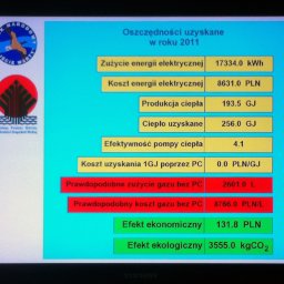 ENERGY PARTNER Bogdan Grala - Ekran z danymi o oszczędnościach uzyskanych w 2011 roku, w tym zużycie energii, koszty i efektywność pompy ciepła. Widoczne logo Parku Narodowego.