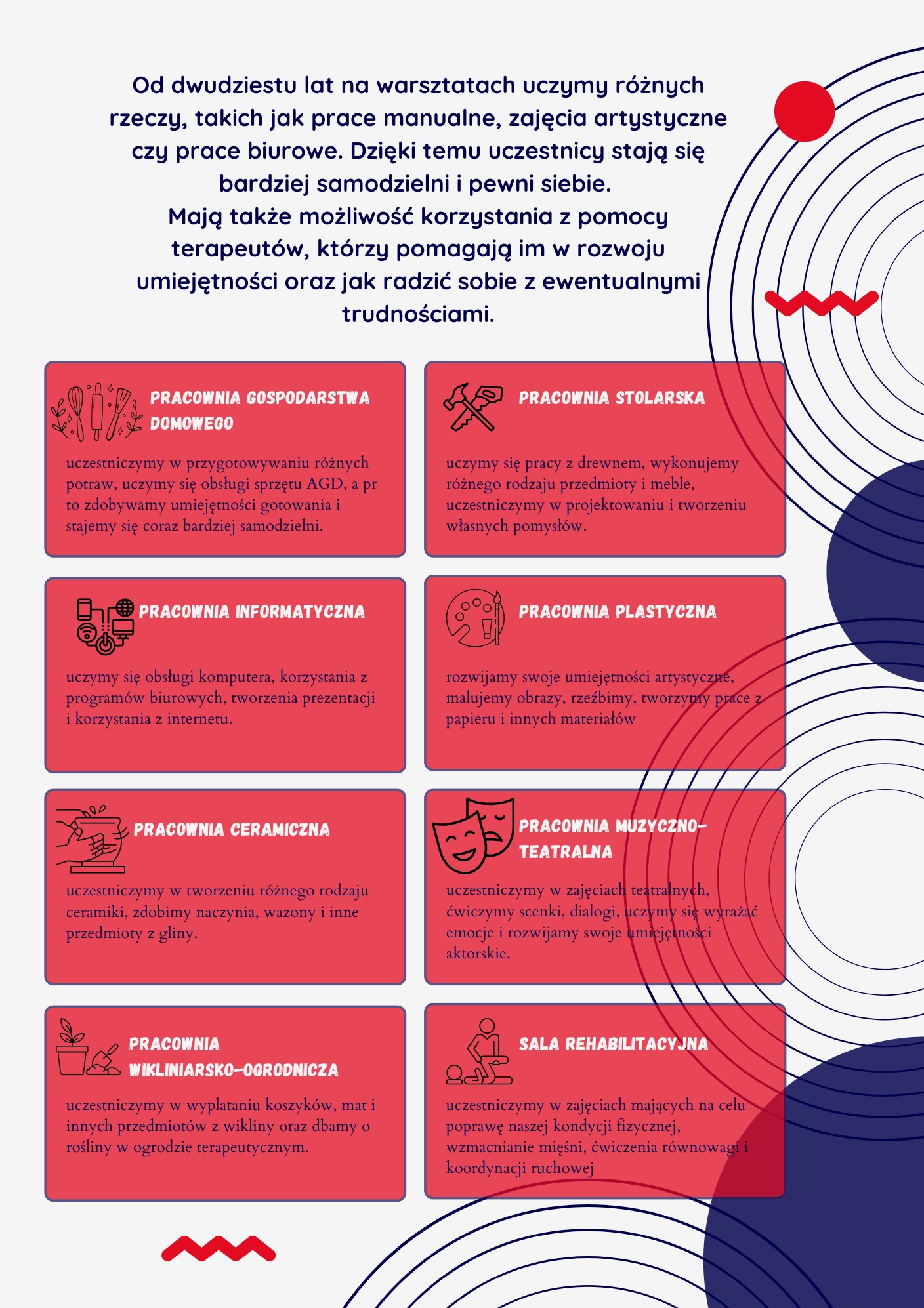 Infografika przedstawiająca ofertę warsztatów terapeutycznych, obejmujących gospodarstwo domowe, stolarstwo, informatykę, plastykę, ceramikę, muzyczno-teatralne, wikliniarstwo-ogrodnictwo...