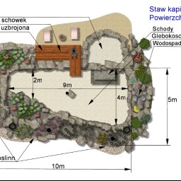 Oczka wodne Kraków 2