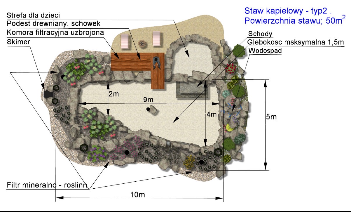Projekt zagospodarowania terenu z widokiem z góry na staw kąpielowy typu 2 o powierzchni 50m2, z podestem drewnianym i strefą dla dzieci, komorą filtracyjną, skimerem, schodami, wodospadem...