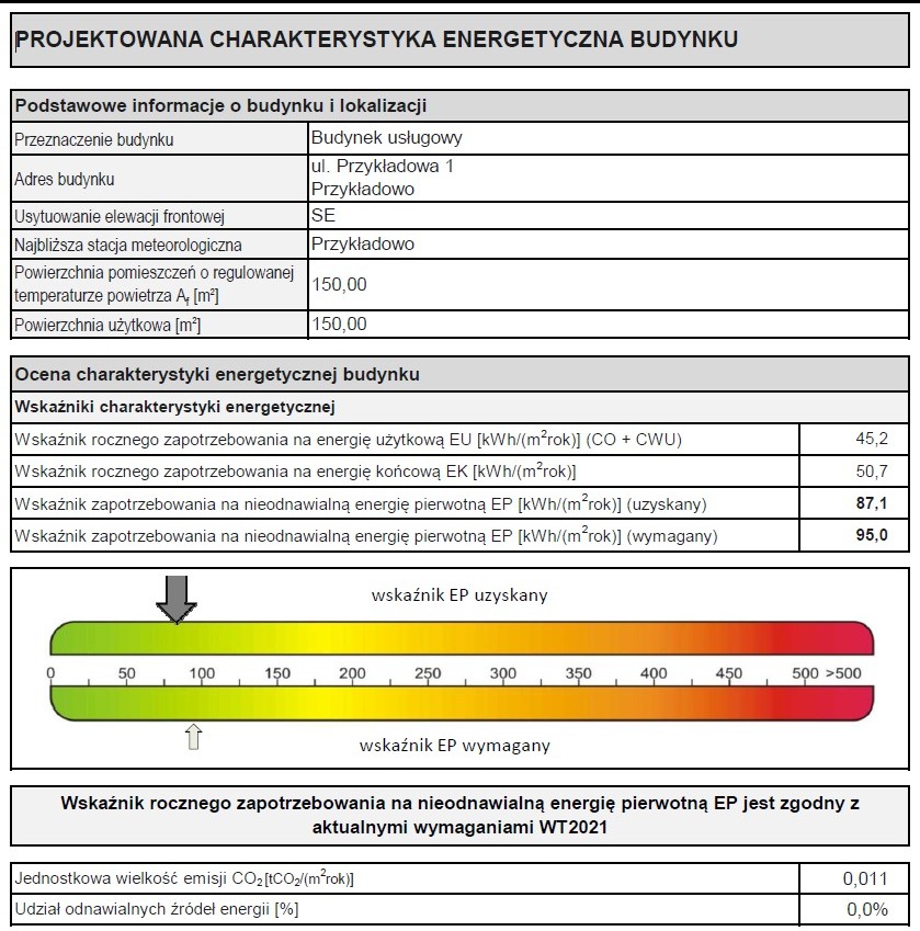 Projektowana charakterystyka energetyczna budynku usługowego: zestawienie wskaźników zapotrzebowania na energię użytkową, końcową i pierwotną, z uwzględnieniem wymagań WT2021 oraz udziału...