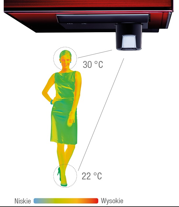 Termowizja klimatyzacji: kobieta pod klimatyzatorem, temperatura głowy 30 stopni Celsjusza, stóp 22 stopnie Celsjusza, skala temperatur od niskich (niebieski) do wysokich (czerwony).