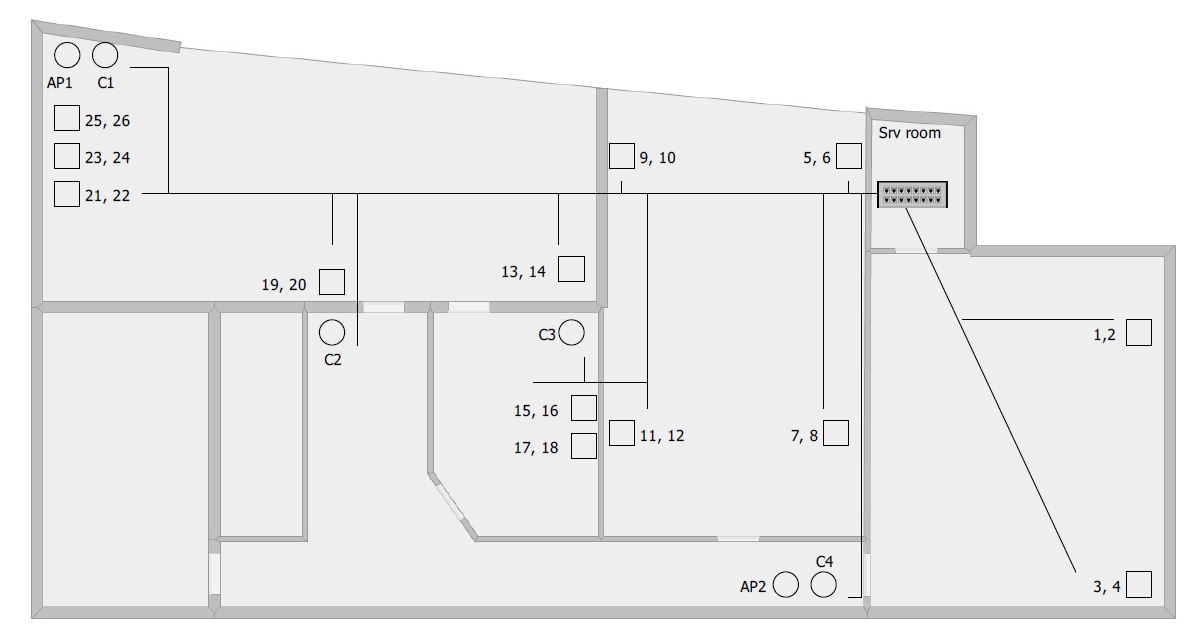 Plan rozmieszczenia punktów LAN i Wi-Fi w biurze w Krakowie. Schemat infrastruktury sieciowej z oznaczonymi punktami dostępowymi i gniazdami. Projekt sieci komputerowej.