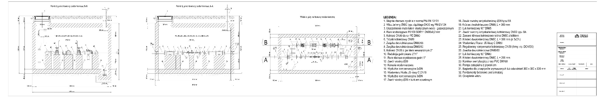 Schemat instalacji wodociągowej z legendą, prezentujący przekroje komory wodomierzowej A-A i B-B oraz widok z góry. Zawiera szczegółowe opisy i wymiary elementów.