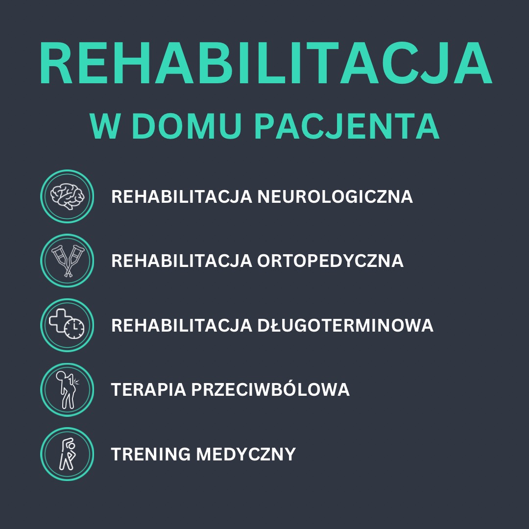 Grafika informacyjna o rehabilitacji w domu pacjenta, z wyszczególnieniem rehabilitacji neurologicznej, ortopedycznej, długoterminowej, terapii przeciwbólowej i treningu medycznego, z ikonami.