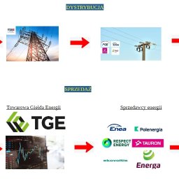 ONLY-YES OZE SPÓŁKA Z OGRANICZONĄ ODPOWIEDZIALNOŚCIĄ - Pierwszorzędna Klimatyzacja Do Biura Włocławek