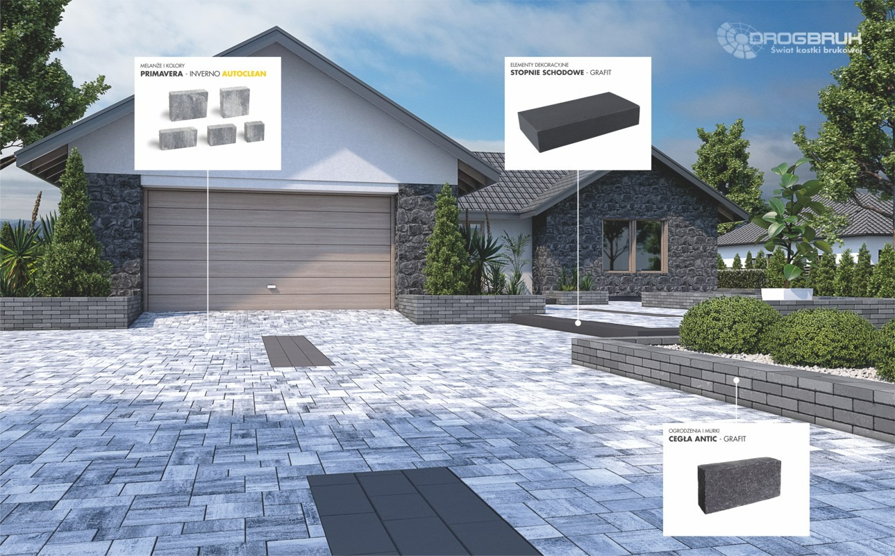 Wizualizacja posesji z nawierzchnią z kostki brukowej w odcieniach szarości, z elementami dekoracyjnymi w kolorze grafitowym, z widocznymi oznaczeniami produktów firmy Drogbruk.