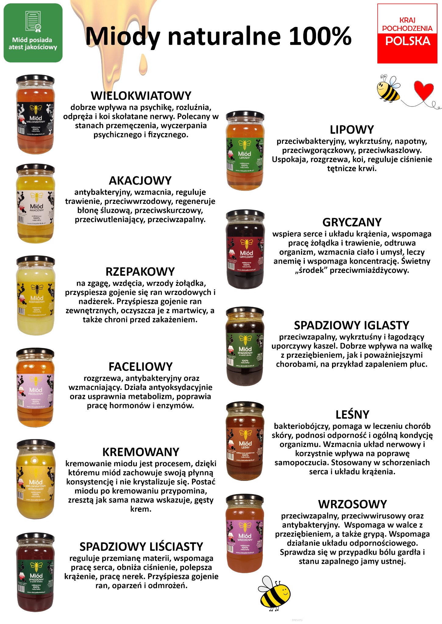 Grafika przedstawiająca różne rodzaje miodów w słoikach, z informacjami o ich właściwościach i pochodzeniu, na jasnym tle.