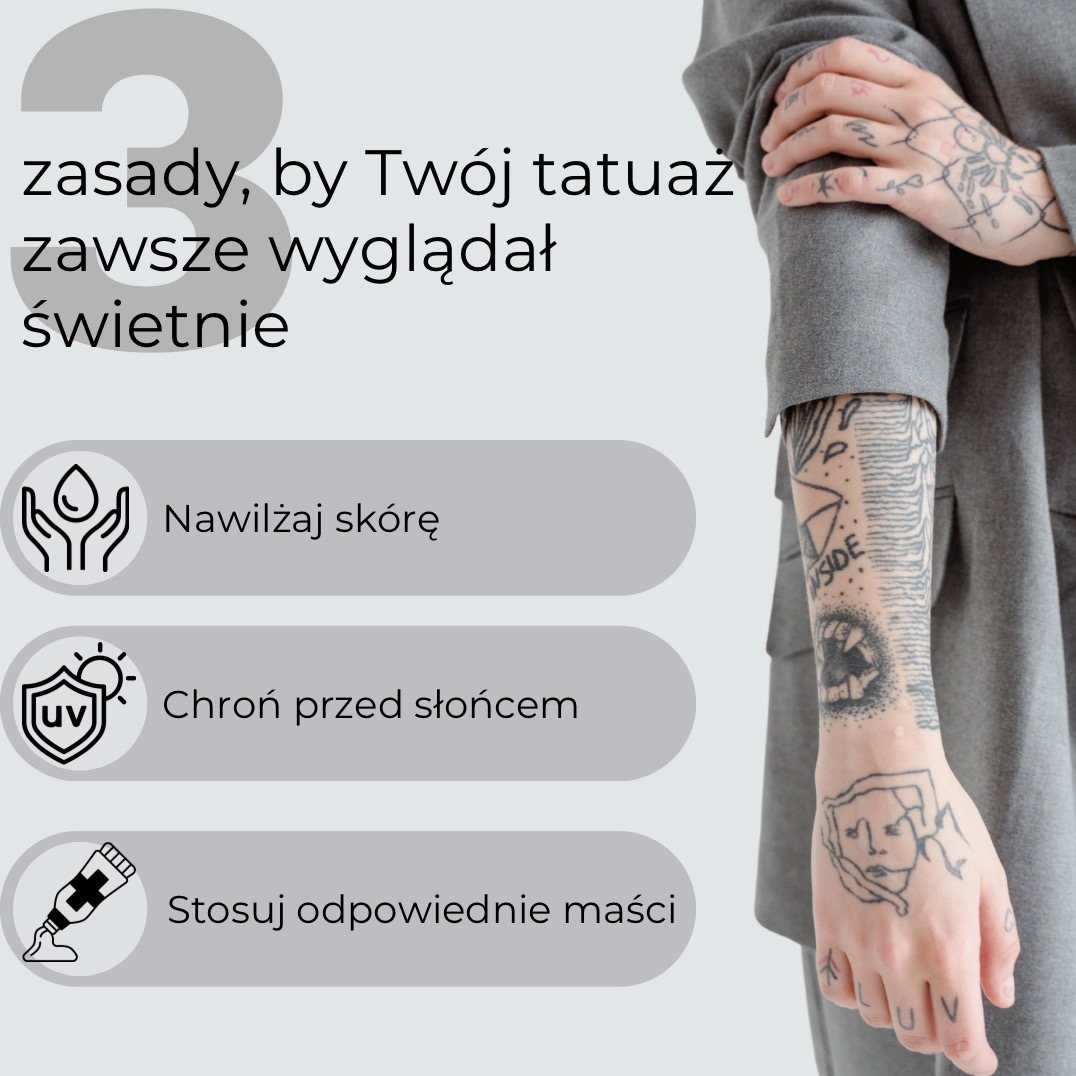 Grafika informacyjna z trzema zasadami pielęgnacji tatuażu: nawilżanie skóry, ochrona przed słońcem i stosowanie odpowiednich maści, obok ręka w szarym ubraniu z widocznymi tatuażami.