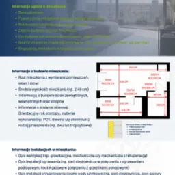 Infografika z listą informacji potrzebnych do przygotowania charakterystyki energetycznej mieszkania, zawierająca rzut mieszkania z wymiarami okien i drzwi oraz przykład ściany zewnętrznej.
