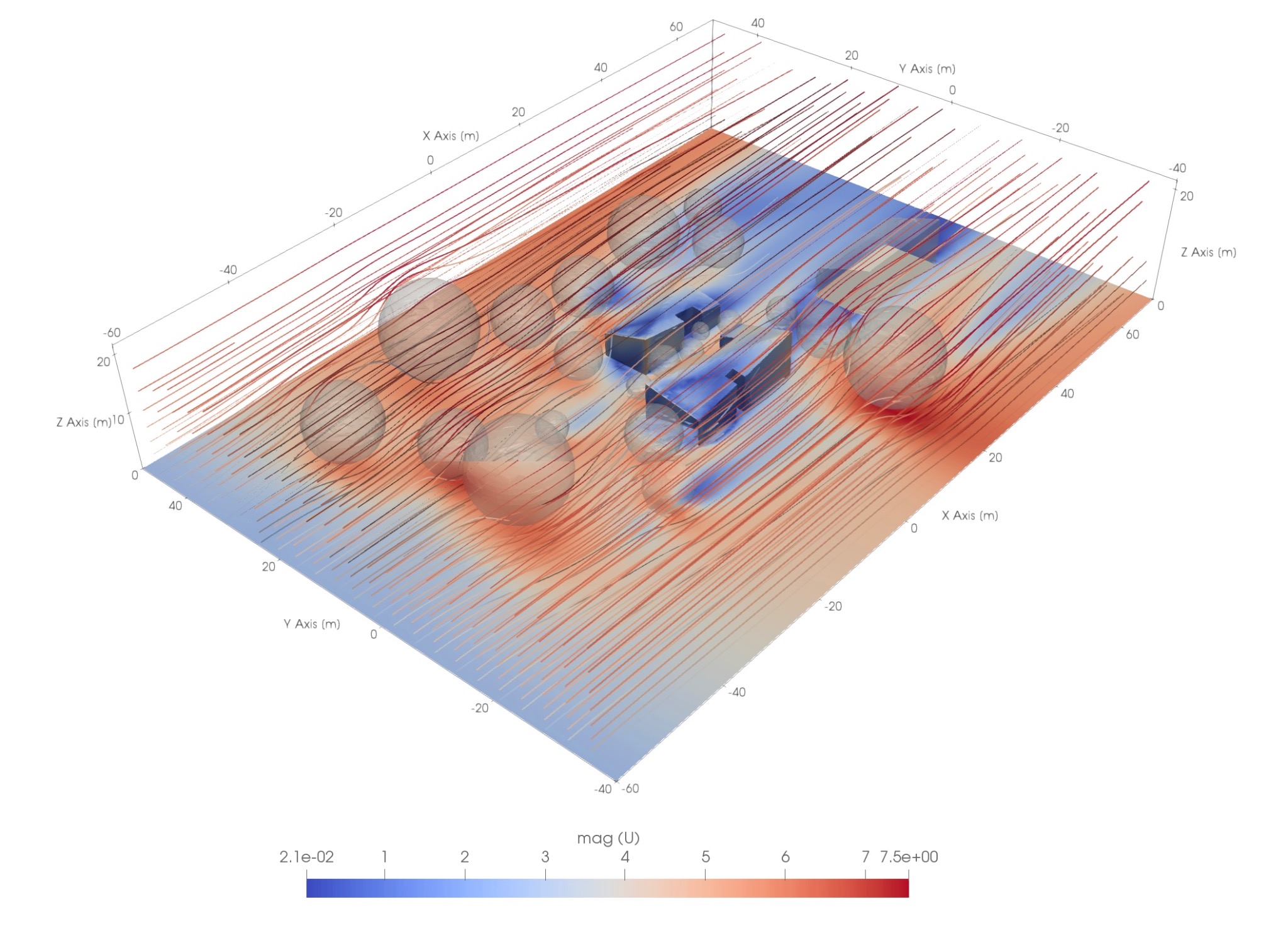 Symulacja numeryczna przepływu powietrza wokół budynków i drzew, wizualizacja wektorów prędkości za pomocą linii i kolorów, z uwzględnieniem osi X, Y, Z.