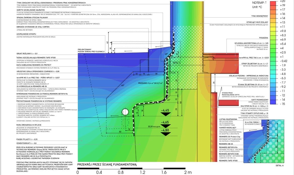 Przekrój ściany fundamentowej z detalami izolacji, hydroizolacji i drenażu, z zaznaczonymi warstwami materiałów, poziomami terenu i wymiarami.