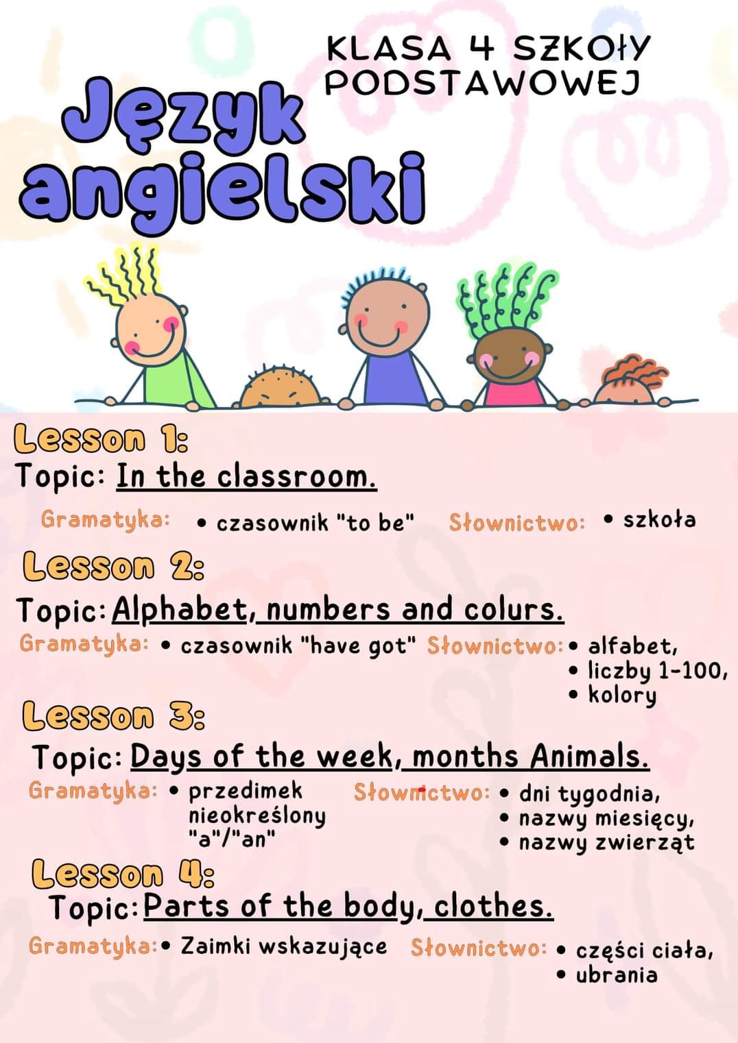 Język angielski- omówienie materiału dla każdej klasy zarówno szkół podstawowych jak i średnich.