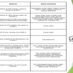 wykaz programów dla gospodarstw domowych, z których korzystamy, szukając najlepszego rozwiązania dla naszych Klientów
