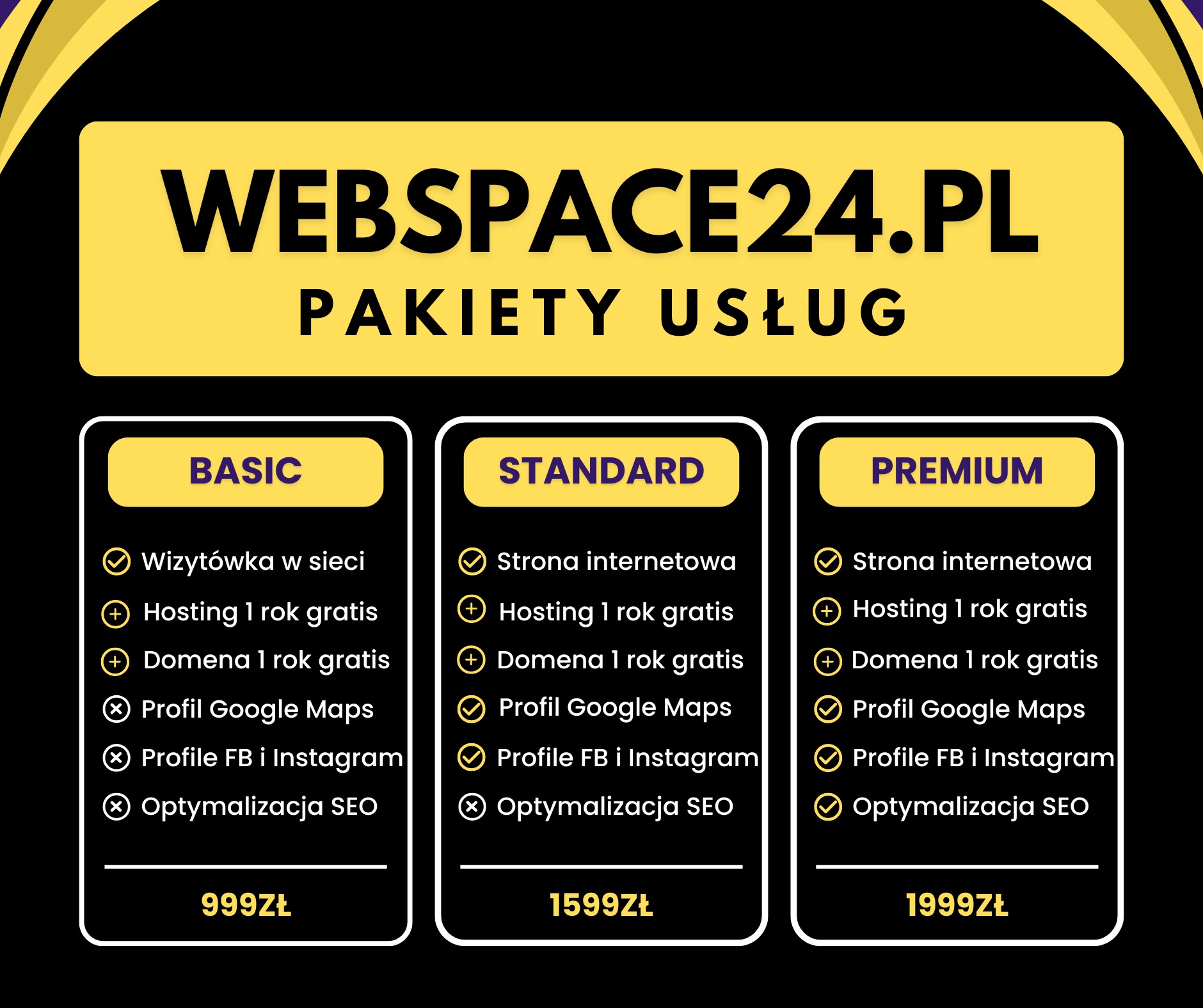 Grafika prezentująca porównanie trzech pakietów usług hostingowych: Basic, Standard i Premium, z wyszczególnionymi cechami każdego z nich, takimi jak wizytówka w sieci, hosting i domena gratis...