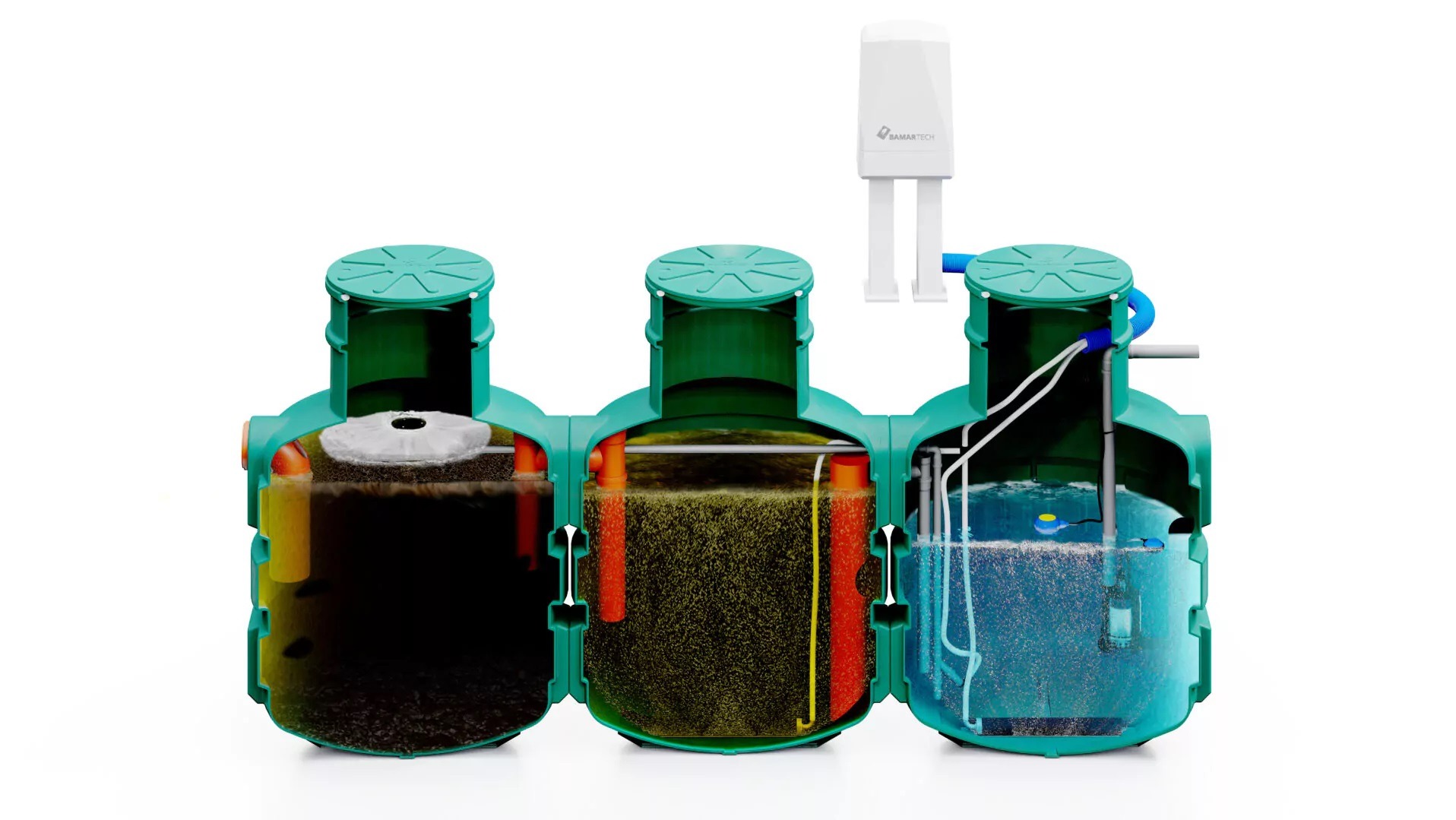 Przekrój przez trzykomorowy, zielony zbiornik z różnymi fazami oczyszczania ścieków, widoczny biały moduł sterujący z logo producenta.