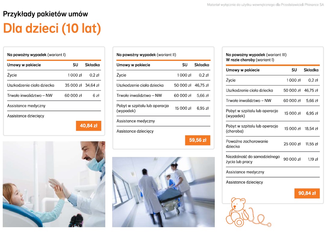 Porównanie trzech pakietów ubezpieczeniowych dla dzieci w wieku 10 lat, z kalkulacjami składek i sum ubezpieczenia dla różnych zdarzeń, takich jak poważny wypadek, pobyt w szpitalu i poważne...