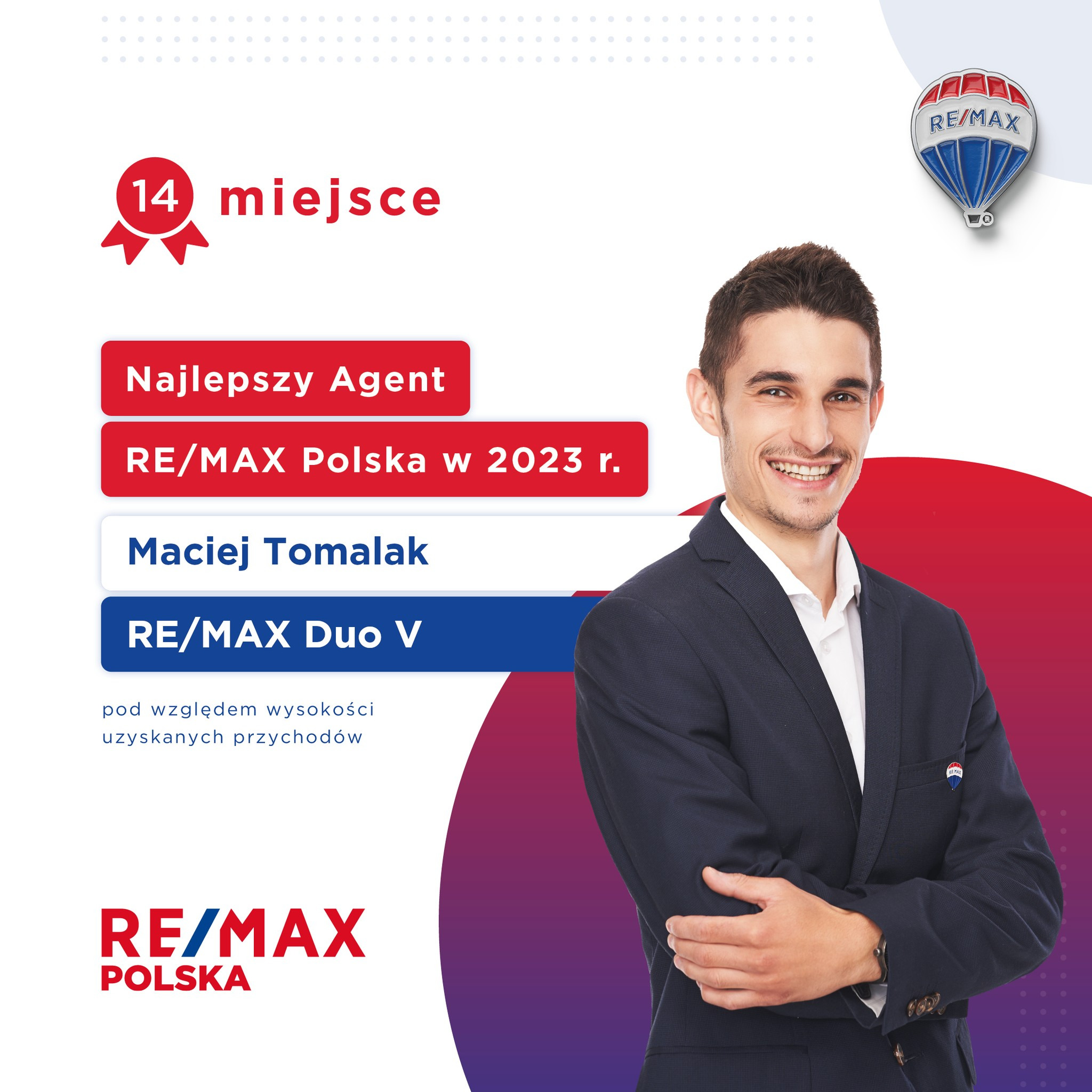 14 miejsce w Polsce w 2023 roku pod względem wysokości uzyskanych przychodów na ponad 330 pośredników RE/MAX Polska
