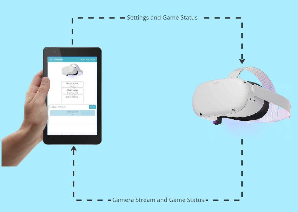 System VR wraz z aplikacją do terapii wzroku