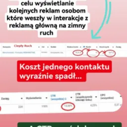 Zrzut ekranu z panelu reklamowego, prezentujący wyniki kampanii 'Ciepły Ruch' z uwzględnieniem wydanej kwoty, liczby kontakt&oacute;w, kosztu za kontakt, zasięgu, wyświetleń oraz wsp&oacute;łczynnika CTR,...