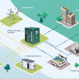 Magazyny energii Warszawa 2