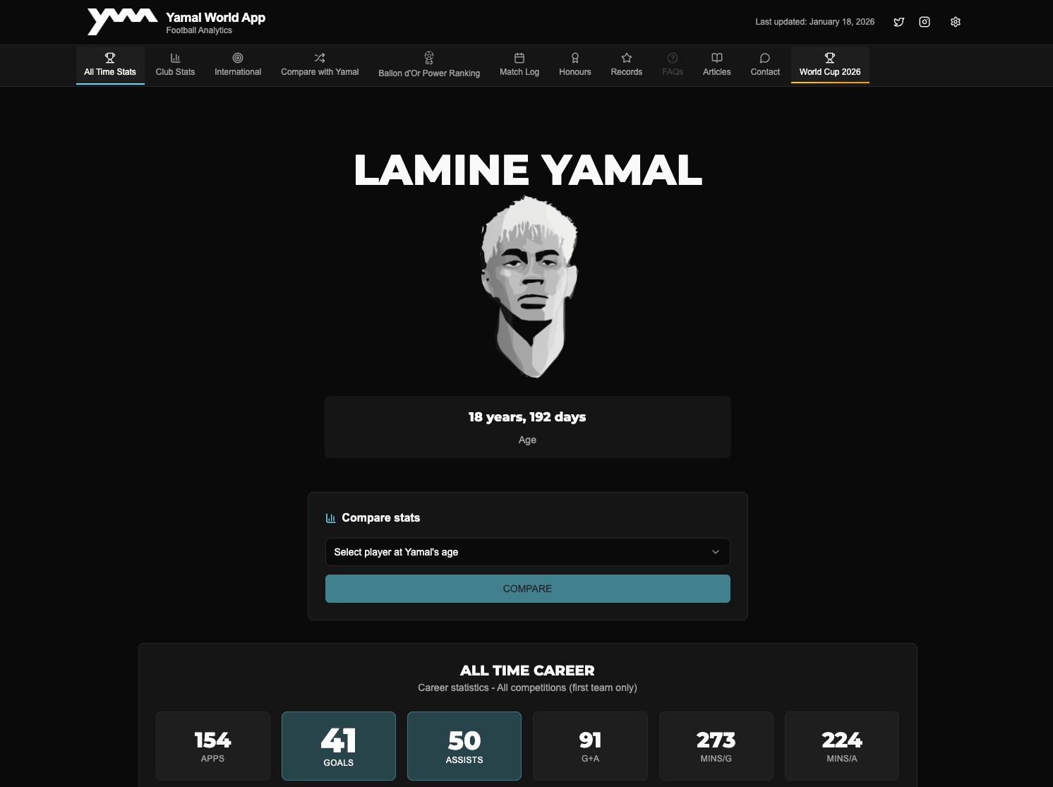 Strona internetowa Yamal World App prezentująca statystyki piłkarza Lamine Yamal, z jego portretem, wiekiem i danymi kariery na czarnym tle. Elementy interfejsu w kolorze białym i turkusowym.