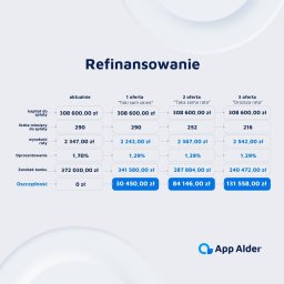 Kredyt hipoteczny Stalowa Wola 2