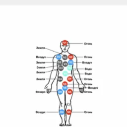 Schemat zgodności stref DSV i żywiołów....